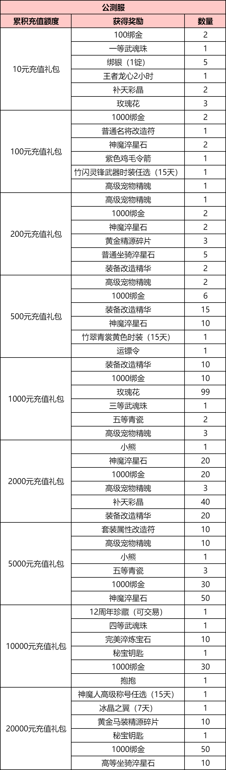 六月累计充值回馈开启 海量享绑金