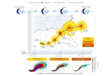 Google open-sources an AI model it says can help with earlier hurricane warnings